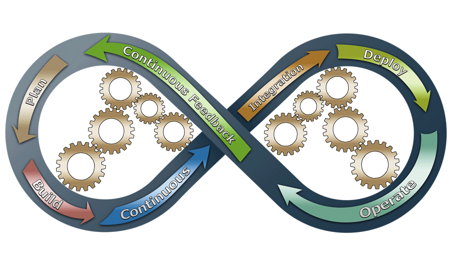 devops-3148393_1920-blog agile infographic